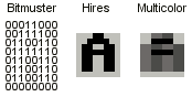 VIC Multicolormodus Beispiel